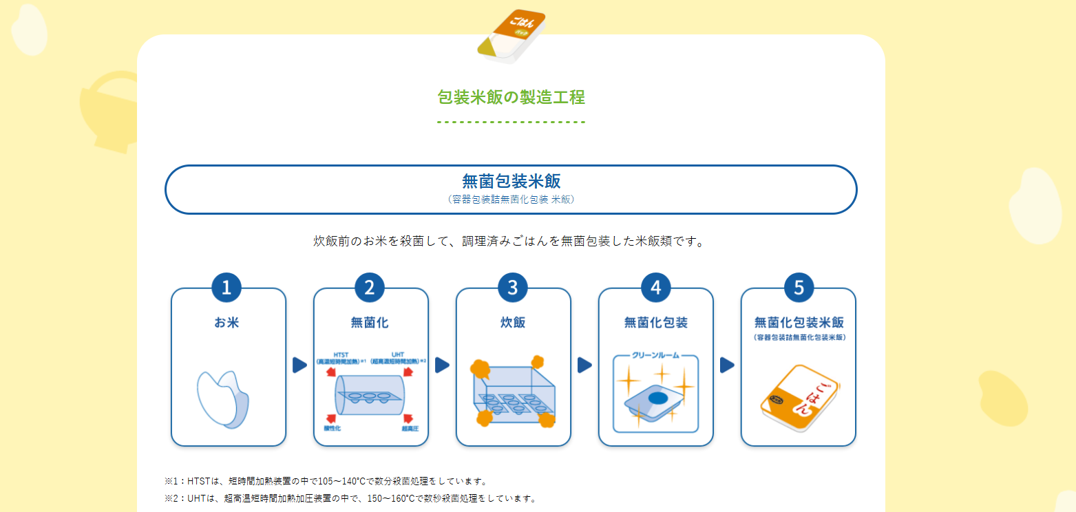 鲜食米饭包装设计